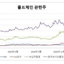 (주)동아상사 이미지