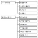 구시배수펌프장 이미지