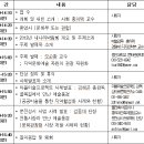 (주)내나라관광 이미지