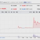 금일중앙주유소 이미지