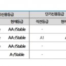 신용종합상사 이미지
