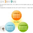 오천본당 전신자 재교육 및 교육강사프로필 이미지