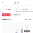 2021-1012 | 뮤직카우 음악저작권 투자 4년차 후기｜평가손실은 있지만 저작권료 수익은 꾸준히 들어오는 중