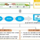 식품과영양 이미지