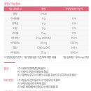 나음약국 이미지