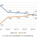 주식회사 동부고속 이미지
