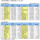 (주)메가텔레콤
