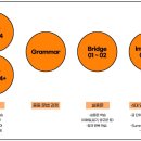 고급영어심화과정 이미지