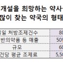 희망온누리약국 이미지