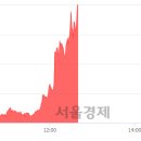 550016 서울경제