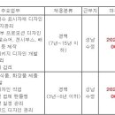 (10월 06일 마감) (주)휴온스 - [휴온스글로벌] 디자인팀 경력직 모집 이미지