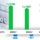 (주)스타물류