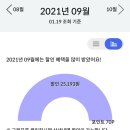 [신카] 독립과 함께 선택한 신용카드 &lt;Mr.Life&gt; 6개월 실사용 후기(총 @원 할인)