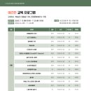 누구나 쉽게 따라하는 연필인물화 | 2026 원주시 평생교육원 학습관 하반기 정규강좌 모집 총정리｜AI 활용부터 바리스타·제과제빵·야간...