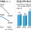 ﻿﻿생애 첫 주택구입은 취득세감면, 대출지원 등으로 주택거래를 유도해야 한다 이미지