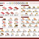시마스시 - 강남구 테헤란로 521 | 시마스시