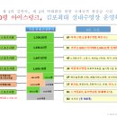 강대성 골프아카데미 네이버블로그