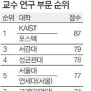 2012 중앙일보 대학평가 교수연구 순위, 2012 대학알리미 교수1인당 연구비 순위 이미지