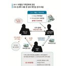 복음세탁 이미지