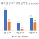 장내 이미지