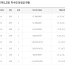씨유 제주대림점 이미지