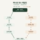 기도원 맞은편 | 마니산 등산 초보 코스 완전정복 | 단군로 올라 계단로 하산, 저질체력 부부 후기 (주차·입장료·가는법)