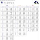 간선-71 이미지
