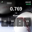 서울 야구 레슨 더케이베이스볼 아카데미 후기, 서울 사회인 야구 타격 레슨