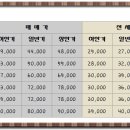 동도아이파크공인중개사사무소 이미지