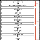 청학사거리(한전) 이미지