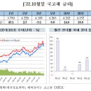 시장기물 이미지