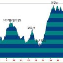 도래기재 이미지