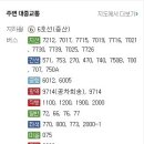 2013년 SCAU 한마음 체육대회 5월11일(토) - 증산 생활체육광장(은평구) 이미지