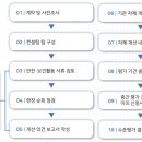 (재)우체국금융개발원 이미지