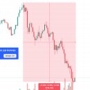 비트코인 | 비트코인 적립식 매수 진행 10개월 투자 후기 | 비트코인 하락장에서 마음가짐