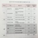 100세 시대 현명한 저축 및 소비 | 직장인이지만 공무원연금 받기로 했습니다. 국민연금 수령액 조회 퇴직연금 개인연금