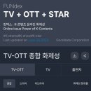 킹더랜드 4회까지의 기록들 이미지