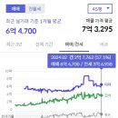 인천초은초등학교 이미지