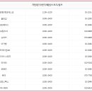 레드페이스청계천점