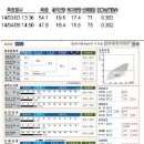 장씨삼대한의원 이미지