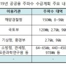 공공용 81 머니투데이