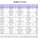 왕숙재활실버케어 네이버블로그