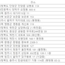 부여귀뚜라미보일러