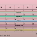 YJY 트레이닝 센터 이미지