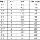 남원의료원(기숙사) 이미지