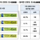 하반기부터 '밝은 녹색' 법인승용차 전용 번호판 도입 이미지