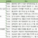 동읍세탁소 이미지