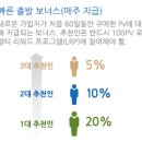 도테라는 수당으로 회원들에게 실제로 얼마나 지불할까? - 도테라 수당 지급 시스템 110% 활용하기 - 2부 이미지