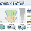 눈편안안경 이미지