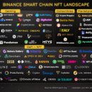 NFT 프로젝트 DappRadar 데이터 댑레이더 블록체인 게임 성장: BSC 사슬의 생태가 뜨거워지고 있다 이미지